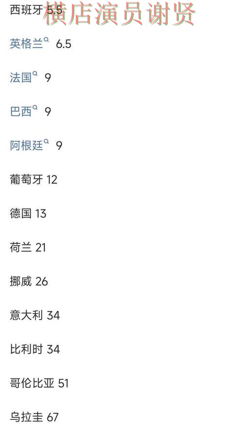金年会世界杯赔率变化趋势与投注策略解析 金年会世界杯赔率变化趋势与投注策略解析